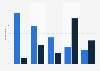 Printed and digital media following in Finland 2014, by medium