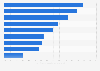 Personal care products used by men a few times a week worldwide 2014