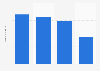 Specialty and semi-specialty store numbers in Japan 2002-2014
