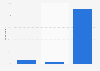 Survey on attitude toward ebook purchases in Finland 2014