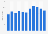 Volume of air freight handled at Bologna Borgo Panigale airport in Italy 2010-2018