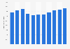 Italy: amount of air freight handled at Rome Ciampino airport 2010-2018