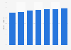 Projected public expenditure on healthcare as a share of GDP in Finland 2016-2070