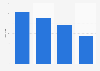 Department store numbers in the Greater Tokyo Area 2002-2014