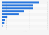 Italy: thefts reported by the police forces to the judicial authority 2016, by type