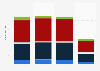 Italy: Gruppo Editoriale L´Espresso digital revenue 2013-2016