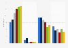 Perceived increase of fascism in the United Kingdom (UK) in 2017, by age