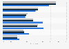 Survey: sources of inspiration to buy furniture in Italy in 2016, by product