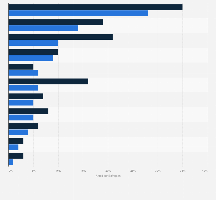 Statistik: Ranking der beliebtesten Teemarken in Österreich (nach regelmäßigem persönlichem Konsum) nach Geschlecht im Jahr 2023