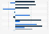 Sales growth of beauty and personal care products in Brazil 2016, by category
