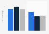 Money spent on various media in Finland 2014, by gender