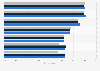 Appreciation of printed media in Finland 2012-2014