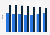 Number of solariums in the Netherlands and Belgium 2010-2016