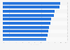 Increase in the number of workplace learning technologies worldwide 2016, by type