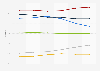 Market share of beauty and personal care in Chile 2010-2015, by distribution channel