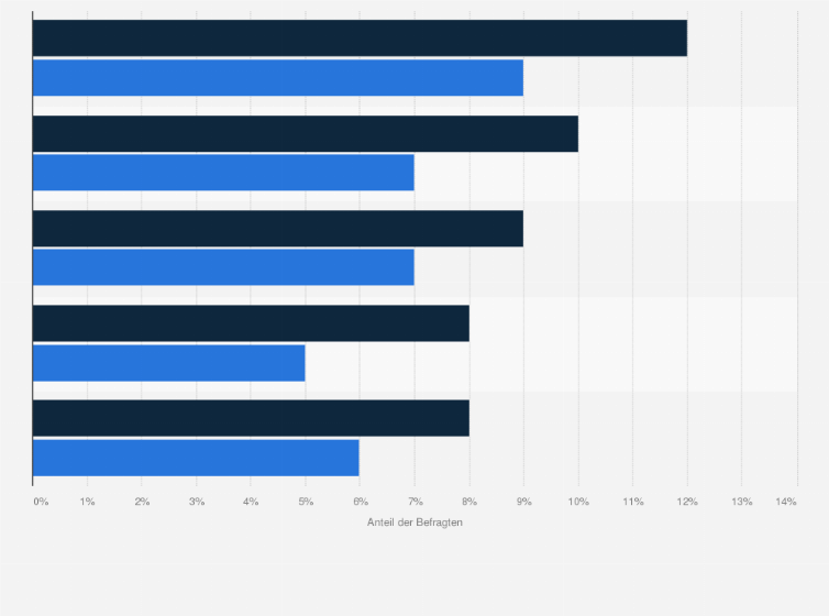 Statistik: Ranking der beliebtesten Smoothie-Marken in Österreich (nach regelmäßigem persönlichem Konsum) nach Geschlecht im Jahr 2023