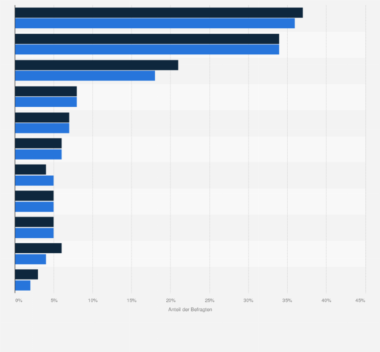 Statistik: Ranking der beliebtesten Mineralwassermarken in Österreich (nach regelmäßigem persönlichem Konsum) nach Geschlecht im Jahr 2023