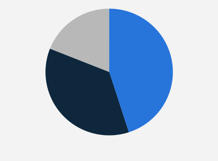 mobile subscriber share by operator costa rica 2020 statista mobile subscriber share by