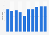 Number of visitors to New York City from Japan 2005-2014