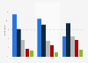 Online sources for news in the United States by age 2016