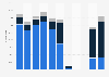 Number of visitor arrivals from Indonesia to Macao 2012-2018, by transport mode