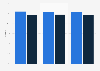 Italy: air traffic market share of International flights 2017, by type of airline