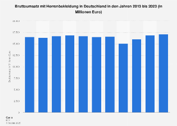 Umsatz mit Herrenbekleidung bis 2018 | Statista S | Herrenbekleidung in Deutschland