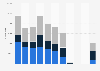 Number of visitor arrivals from Thailand to Macao 2012-2018, by transport mode