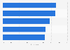 Top barriers to workplace online learning and development (L&D) worldwide in 2017