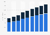 Forecast for e-commerce sales revenues for toys, hobby and DIY in Germany 2016-2022
