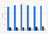 Number of visitor arrivals from Europe to Macao 2011-2016, by transport mode