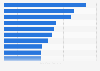 UK: top ten celebrities on Facebook 2019, by number of fans