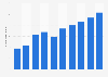 Number of visitors to New York City from India 2005-2014