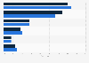 Games and toys retail revenue share in Germany 2014-2015, by sales channel