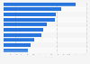 Leading countries of origin for travelers to New York City in 2015
