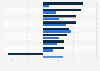 Sales growth of beauty and personal care products in Mexico 2016, by category