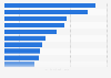 UK: leading ten clothing brands on Facebook 2019, by number of fans