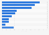 Italy: preferred stores to buy eye make-up 2016