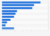 Italy: preferred stores to buy lip make-up 2016