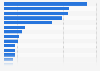 Leading fishing municipalities in Norway 2015, by catch volume