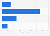 Australian view of brands having to be environmentally responsible 2014