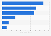 Value of snacks and confectionery retail market in India - by type 2015