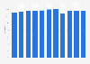 Moncler: EBITDA margin shares 2013-2018