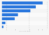 Value of beverages retail market in India - by type 2015