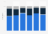Australian view of brands having to be environmentally responsible 2014, by age