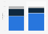 Australian view of brands having to be environmentally responsible 2014, by gender