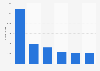 Number of performers at festivals in Norway 2016, by genre
