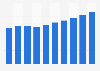 Italy: traffic of passengers on scheduled and non-scheduled flights 2014-2015