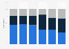 Consumers who feel guilty doing something unsustainable Australia 2014 by age