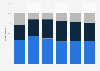 Agreement towards buying ethical products in Australia 2014, by age